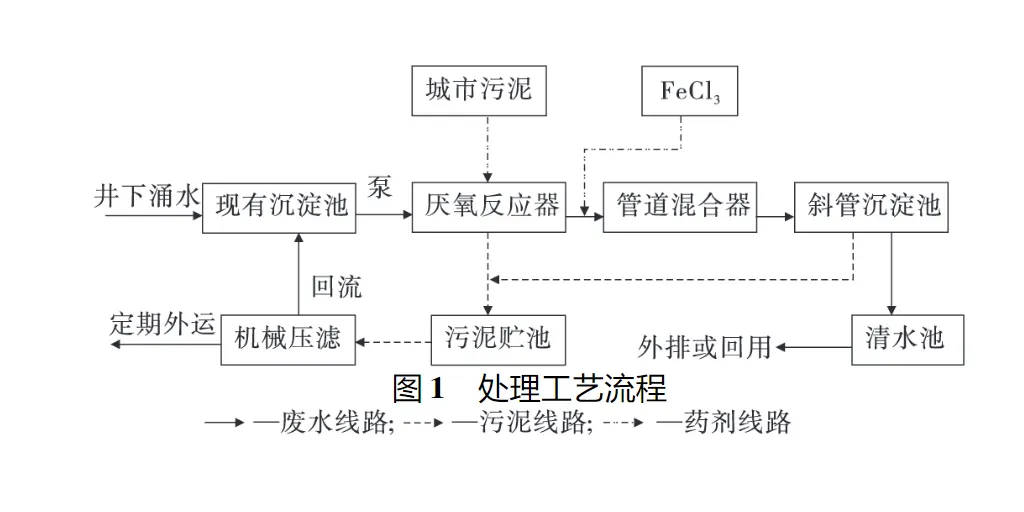 硫酸盐废水压滤机处理工艺-板框厢式隔膜压滤机