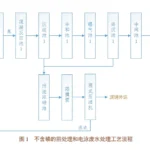 电泳废水处理压滤机处理 电泳废水处理压滤机处理