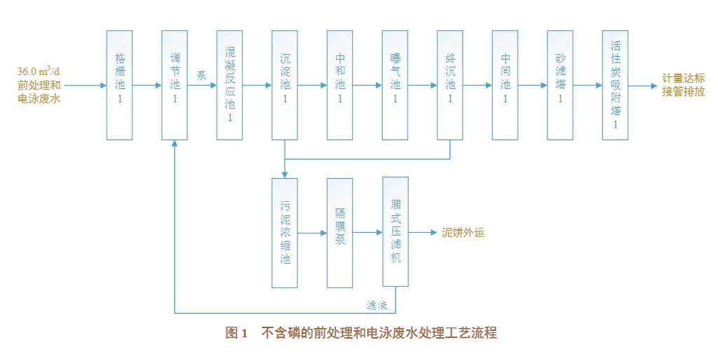 电泳废水处理压滤机处理-板框厢式隔膜压滤机