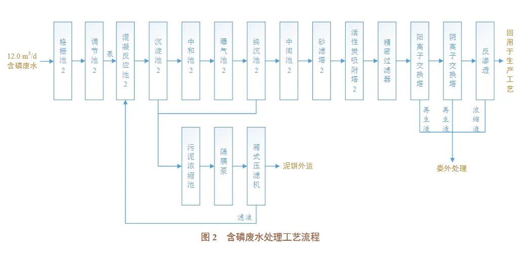 电泳废水处理压滤机处理-板框厢式隔膜压滤机