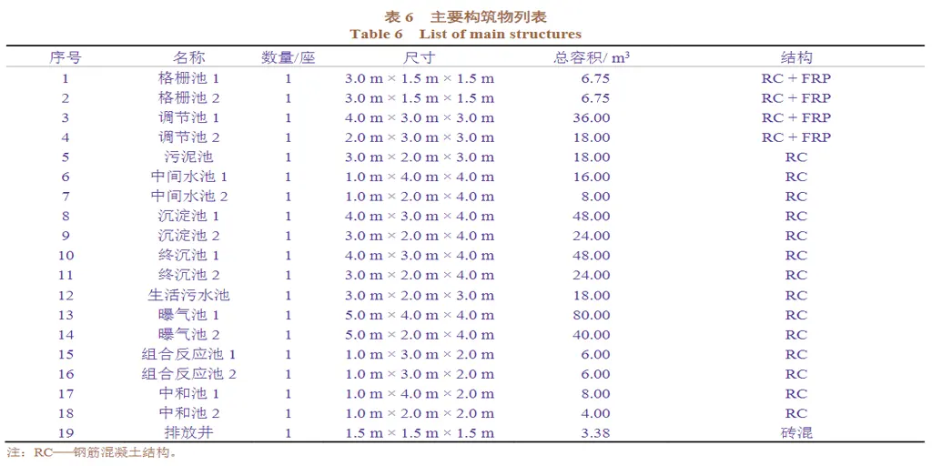 电泳废水处理压滤机处理-板框厢式隔膜压滤机