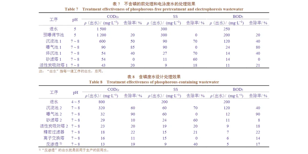 电泳废水处理压滤机处理-板框厢式隔膜压滤机