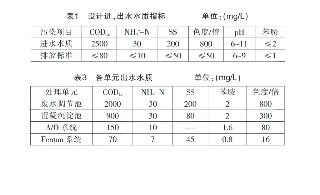 印染废水压滤机+混凝沉淀+A/O+Fenton工艺-板框厢式隔膜压滤机