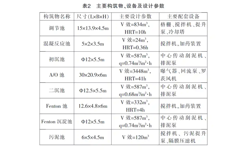 印染废水压滤机+混凝沉淀+A/O+Fenton工艺-板框厢式隔膜压滤机