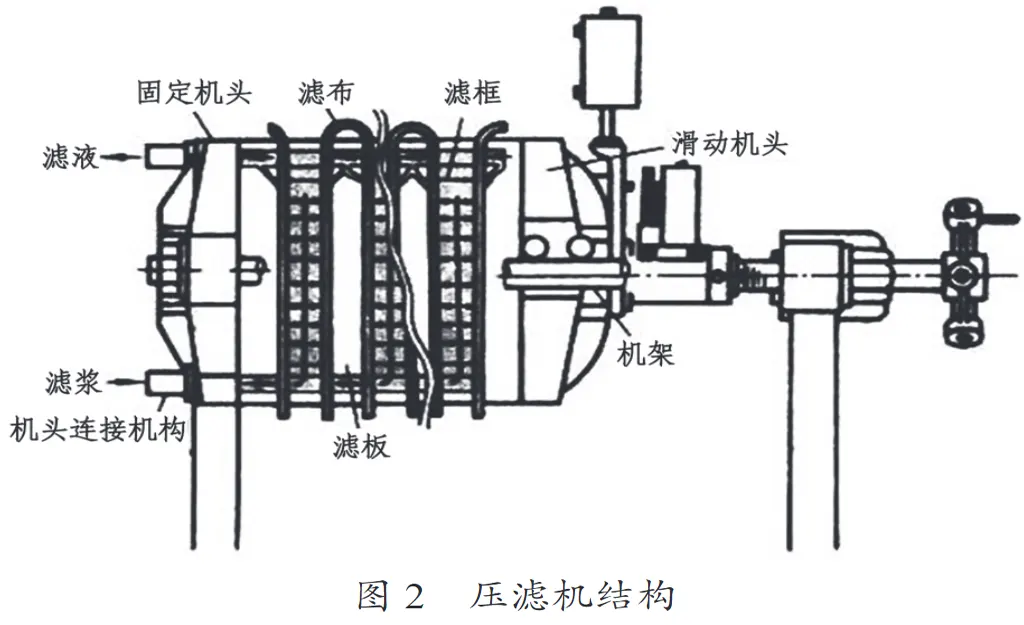 板框式压滤机在煤矿清挖水仓中的应用-板框厢式隔膜压滤机