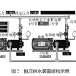 采煤区闭环式污水压滤机处理系统 采煤区闭环式污水压滤机处理系统
