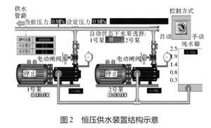 Closed-loop wastewater filter press treatment system for coal mining areas