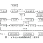 矿井压滤机水处理 矿井压滤机水处理