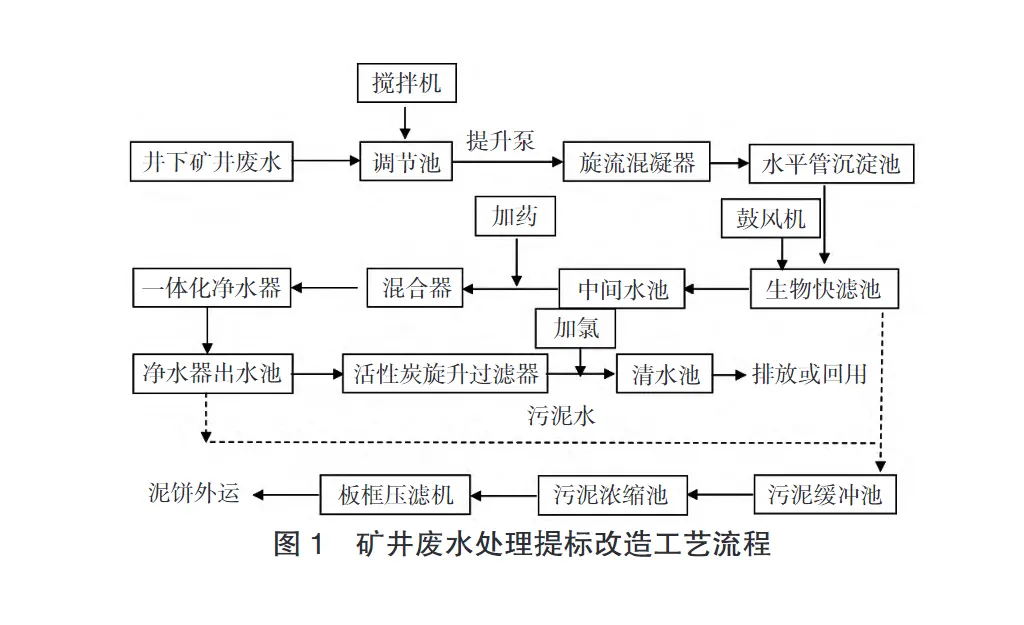 矿井压滤机水处理-板框厢式隔膜压滤机