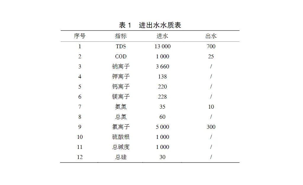 生物制药废水中水回用及排放工艺-板框厢式隔膜压滤机