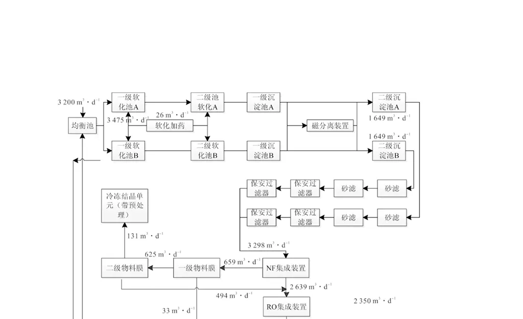 生物制药废水中水回用及排放工艺-板框厢式隔膜压滤机