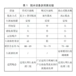电镀废水处理站污泥压滤机脱水设备参数设计及选型