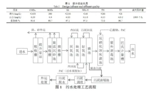 污水处理厂地表水III类标准工程设计