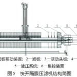Coal processing plant high ash fine mud filter press treatment process Coal processing plant high ash fine mud filter press treatment process