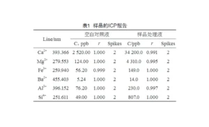 氯碱盐泥的分析
