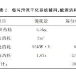 污水处理厂污泥压滤机干化工艺设计 污水处理厂污泥压滤机干化工艺设计