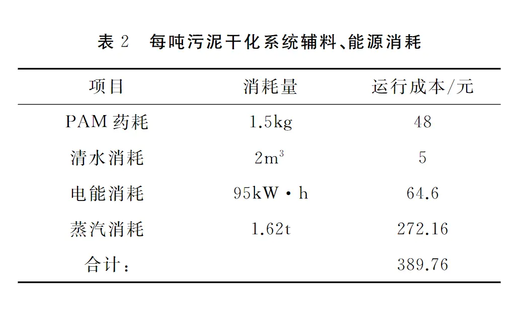 污水处理厂污泥压滤机干化工艺设计-板框厢式隔膜压滤机