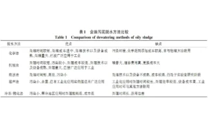 含油污泥压滤机脱水技术