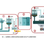 燃煤电厂脱硫废水压滤机处理系统 燃煤电厂脱硫废水压滤机处理系统