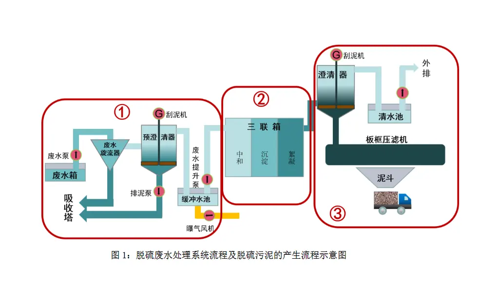 燃煤电厂脱硫废水压滤机处理系统-板框厢式隔膜压滤机