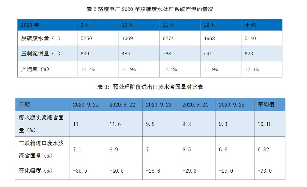 燃煤电厂脱硫废水压滤机处理系统-板框厢式隔膜压滤机