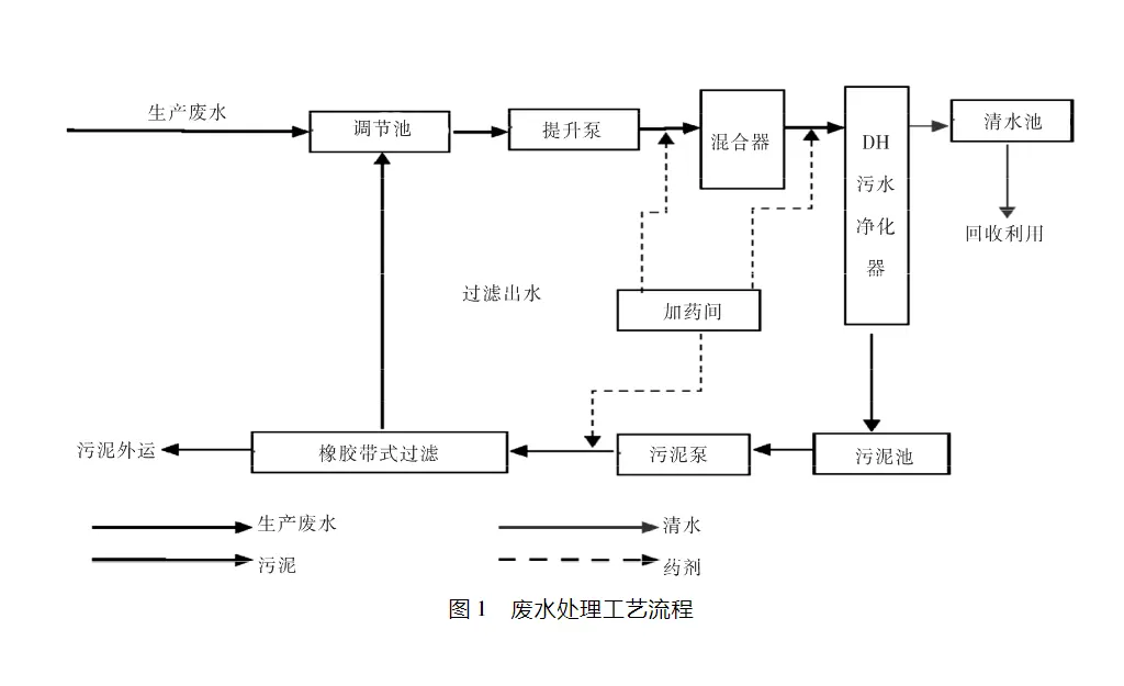 砂石加工系统废水压滤机处理工艺研究-板框厢式隔膜压滤机