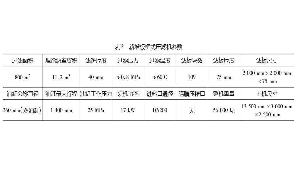 砂石加工系统废水压滤机处理工艺研究-板框厢式隔膜压滤机