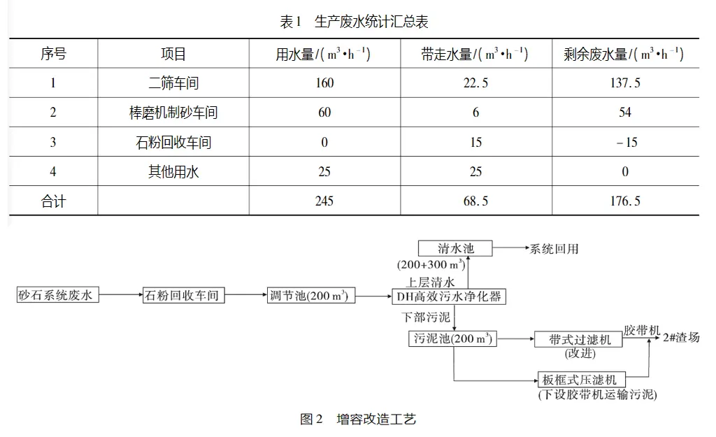 砂石加工系统废水压滤机处理工艺研究-板框厢式隔膜压滤机