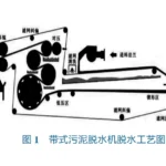 絮凝剂PAM浓度对压滤机固化效率的影响 絮凝剂PAM浓度对压滤机固化效率的影响