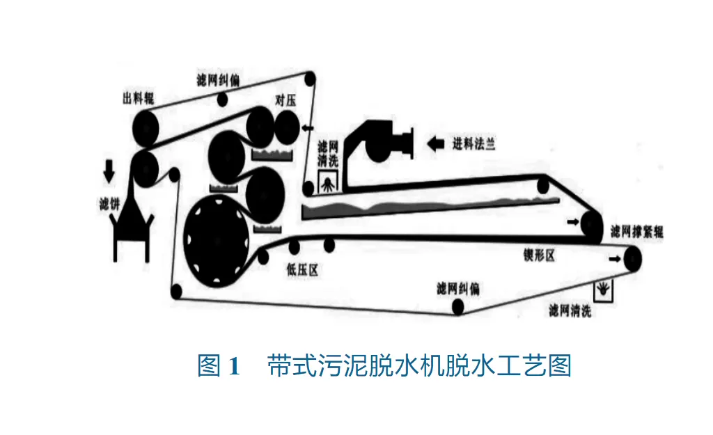 絮凝剂PAM浓度对压滤机固化效率的影响-板框厢式隔膜压滤机