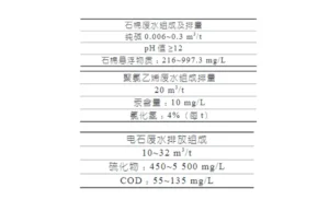 氯碱化工企业废水零排放工艺