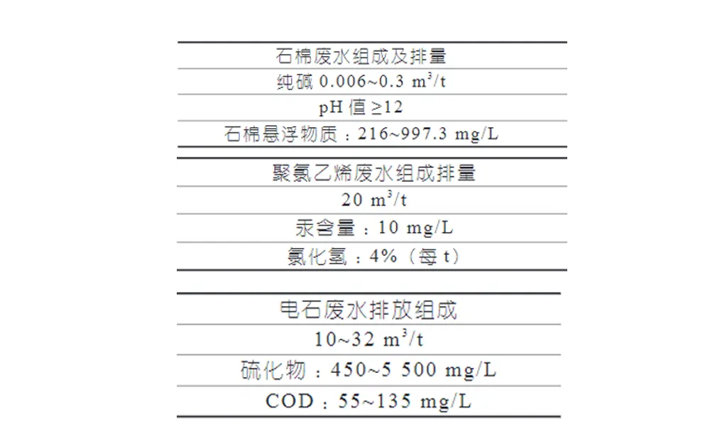 氯碱化工企业废水零排放工艺-板框厢式隔膜压滤机