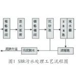 氯碱生产工业循环水处理技术 氯碱生产工业循环水处理技术
