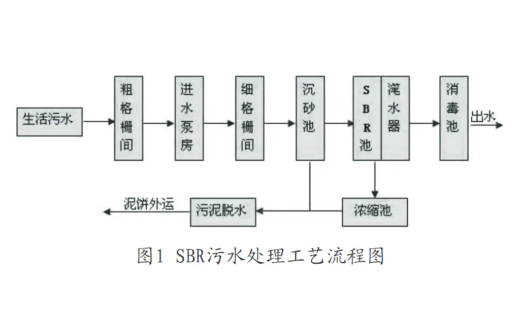 氯碱生产工业循环水处理技术-板框厢式隔膜压滤机