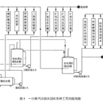 氯碱化工“三废”零排放研究 氯碱化工“三废”零排放研究