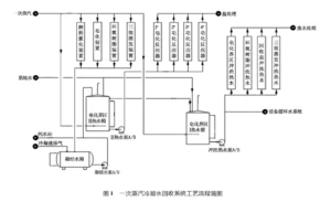 氯碱化工“三废”零排放研究