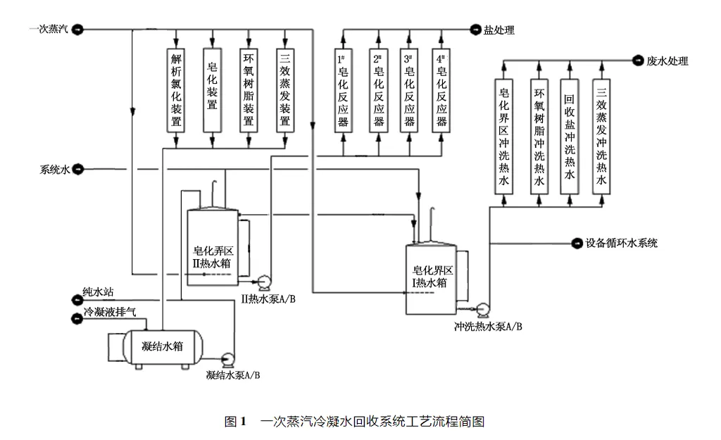 氯碱化工“三废”零排放研究-板框厢式隔膜压滤机