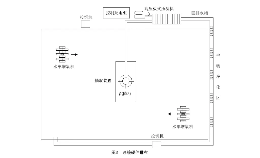 池塘养殖底污泥压滤机自动清理系统设计-板框厢式隔膜压滤机