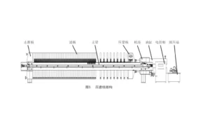 池塘养殖底污泥压滤机自动清理系统设计
