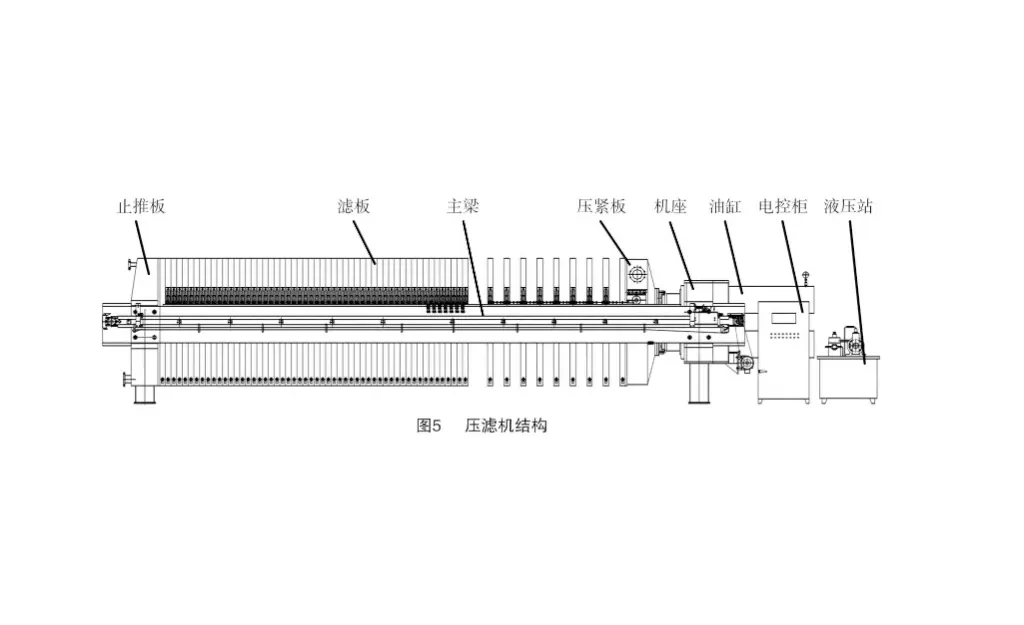 池塘养殖底污泥压滤机自动清理系统设计-板框厢式隔膜压滤机