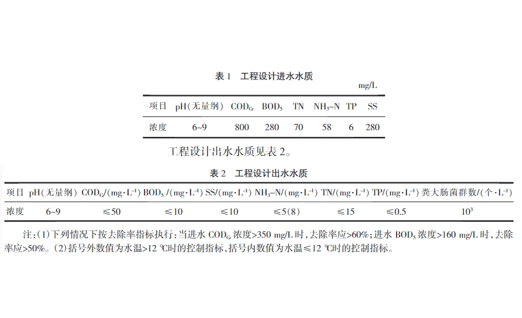 工业园区污水处理厂工程设计方案-板框厢式隔膜压滤机