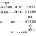 压滤机在污水处理中的应用 压滤机在污水处理中的应用
