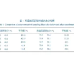 废渣碳酸钙干燥脱水压滤机应用 废渣碳酸钙干燥脱水压滤机应用