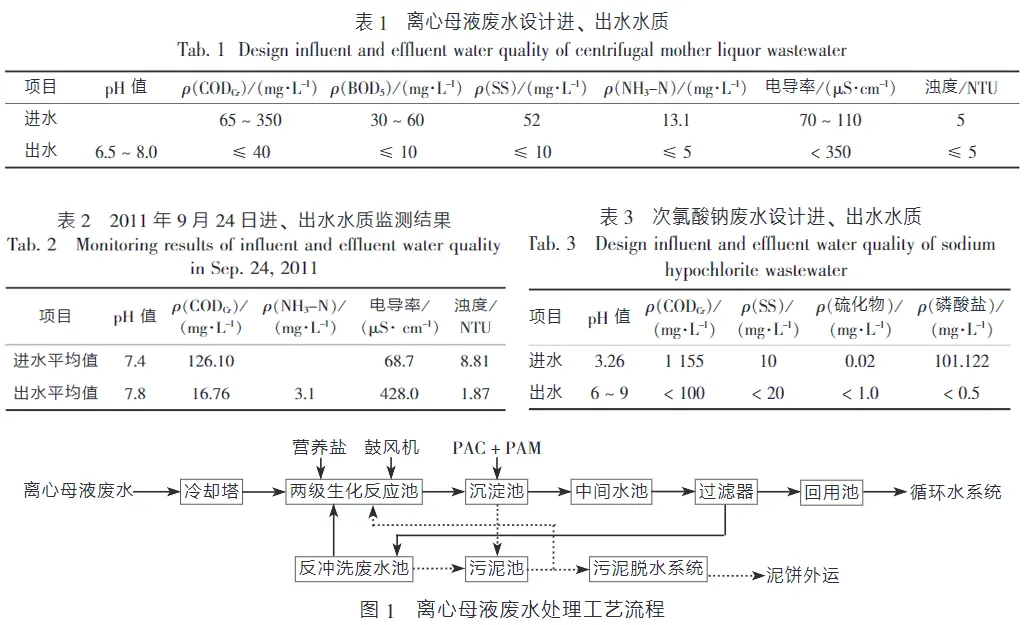 氯碱废水压滤机处理工艺-板框厢式隔膜压滤机