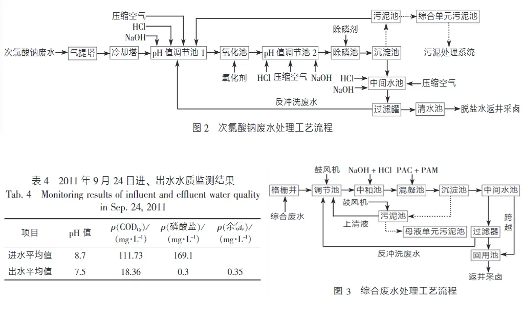 氯碱废水压滤机处理工艺-板框厢式隔膜压滤机