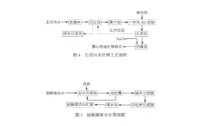 Chlor-alkali wastewater filter press treatment process