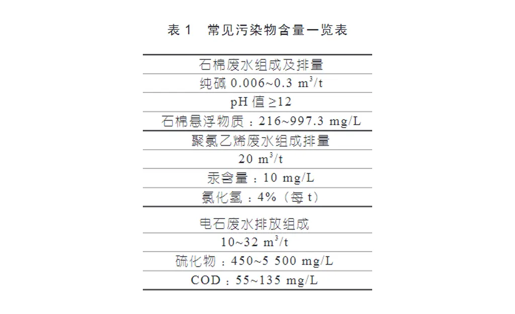 氯碱化工企业废水零排放工艺-板框厢式隔膜压滤机