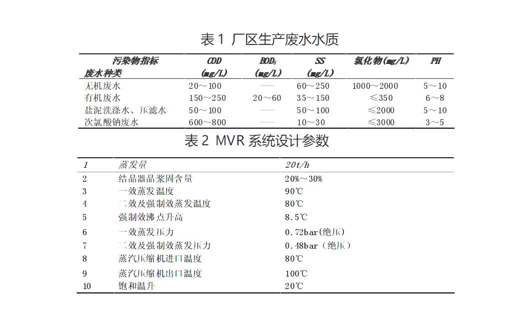 氯碱化工企业废水零排放工艺-板框厢式隔膜压滤机