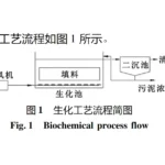 氯碱企业废水生化处理技术改造 氯碱企业废水生化处理技术改造