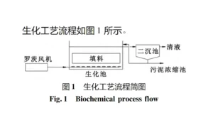 氯碱企业废水生化处理技术改造